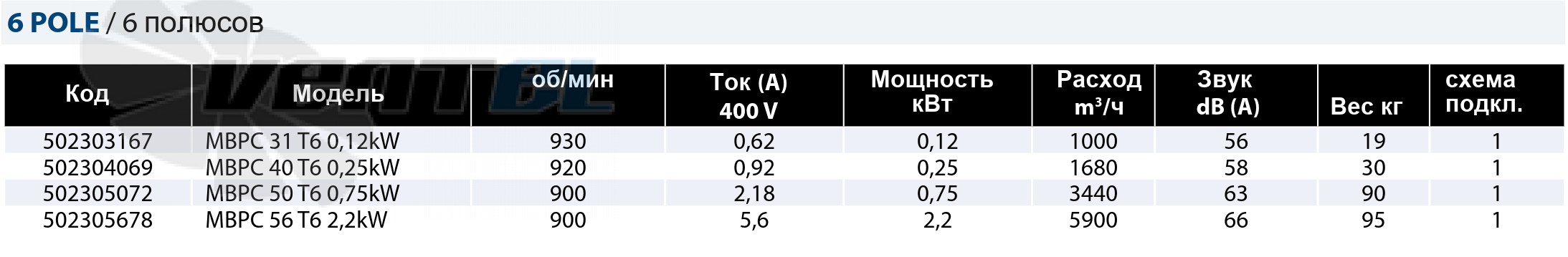 Casals CASALS MBPС 40 T6 0.25 КВТ - описание, технические характеристики, графики