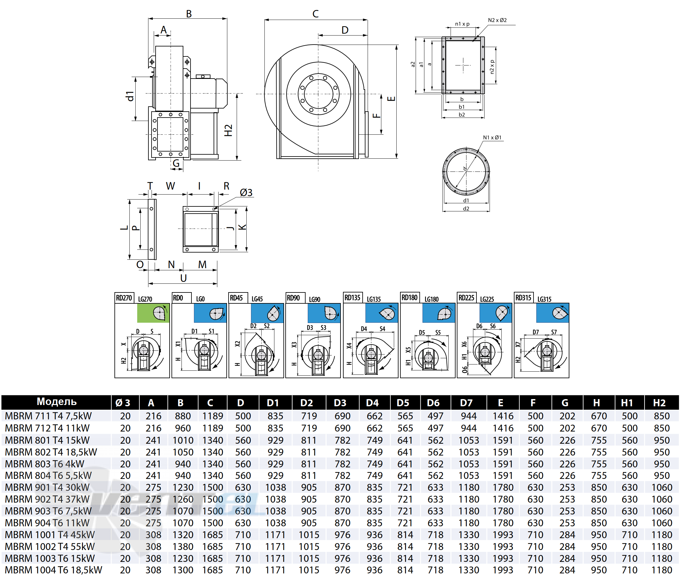 Casals CASALS MBRM 711 T4 7,5 КВТ - описание, технические характеристики, графики