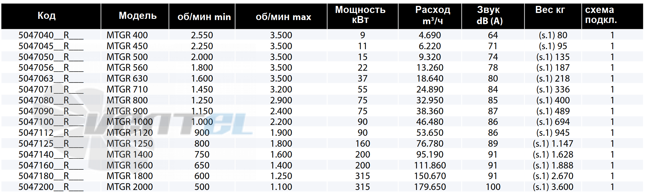 Casals CASALS MTGR 400 - описание, технические характеристики, графики