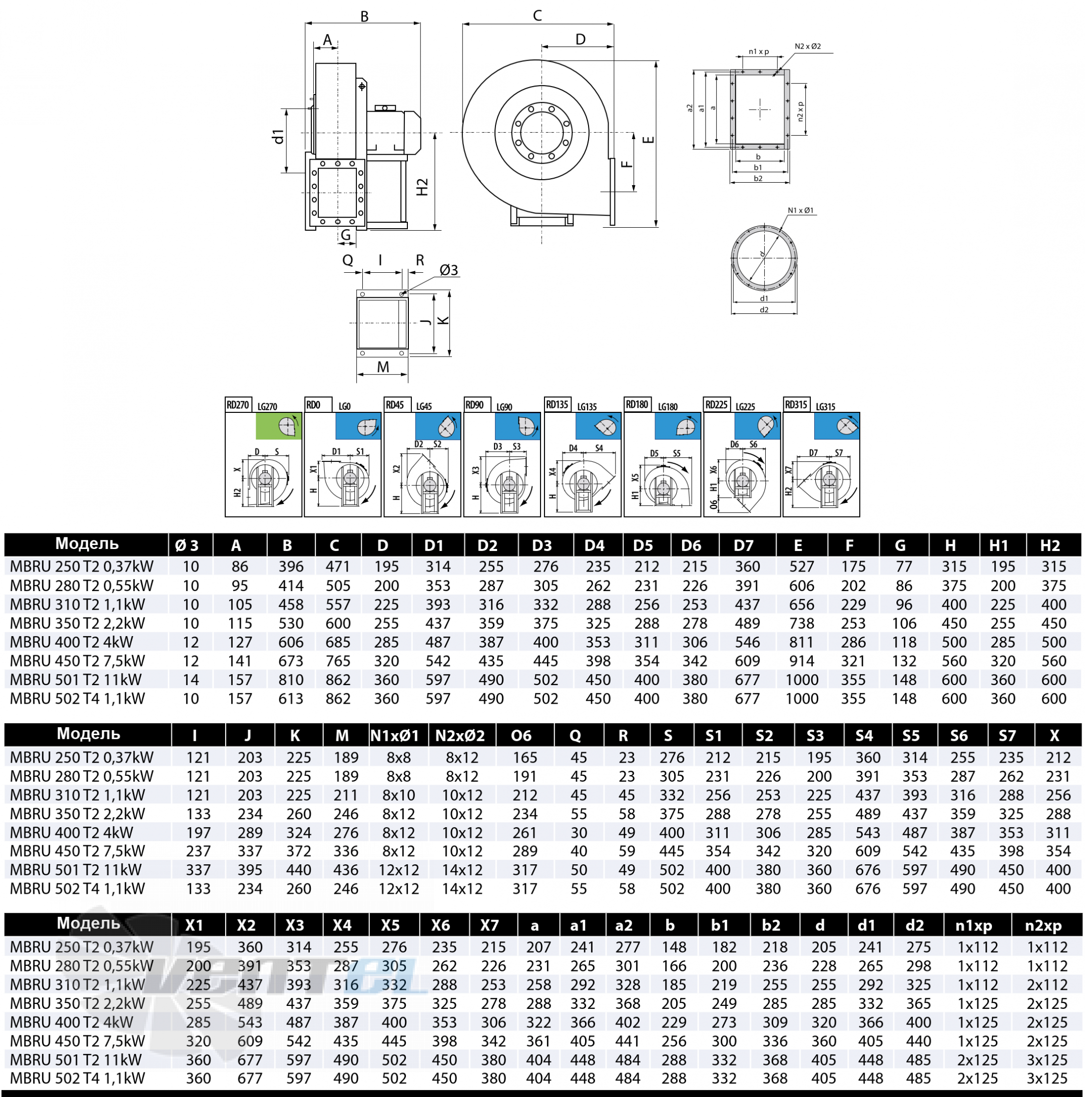 Casals CASALS MBRU 714 T4 7,5 КВТ - описание, технические характеристики, графики