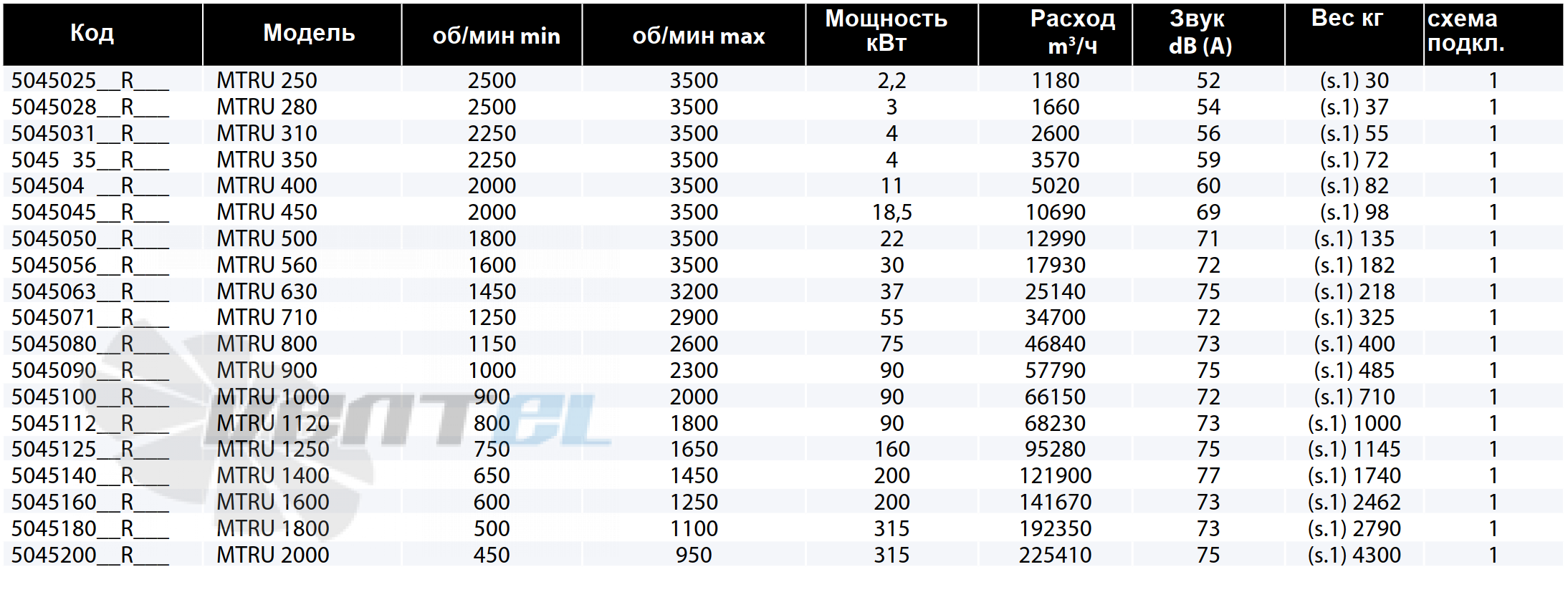 Casals CASALS MTRU 250 - описание, технические характеристики, графики