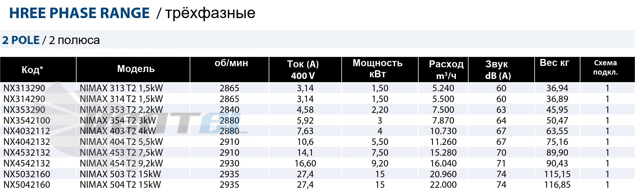 Casals CASALS NIMAX 313 T2 1.5 КВТ - описание, технические характеристики, графики