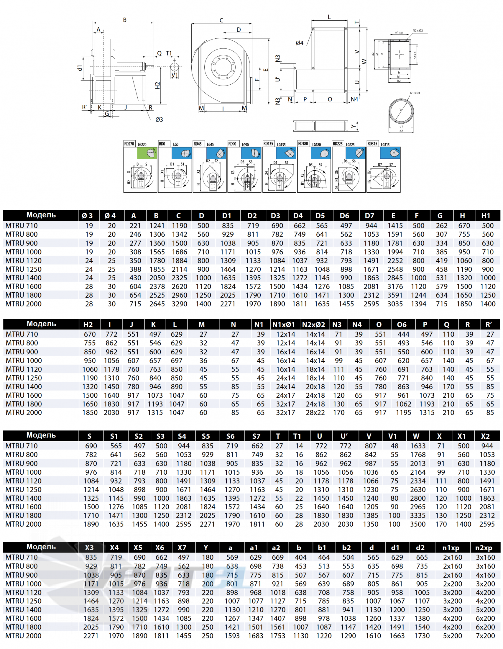 Casals CASALS MTRU 710 - описание, технические характеристики, графики