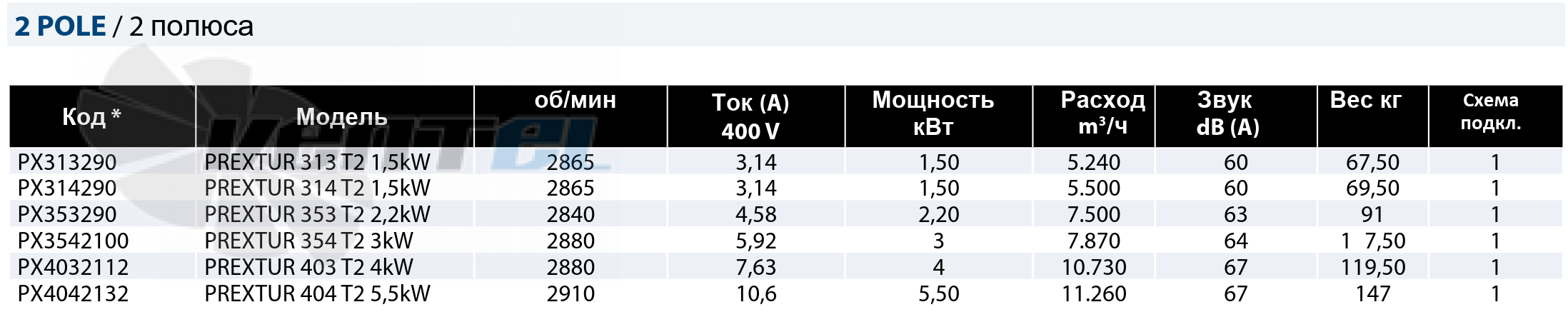 Casals CASALS PREXTUR 313 T2 1.5 КВТ - описание, технические характеристики, графики