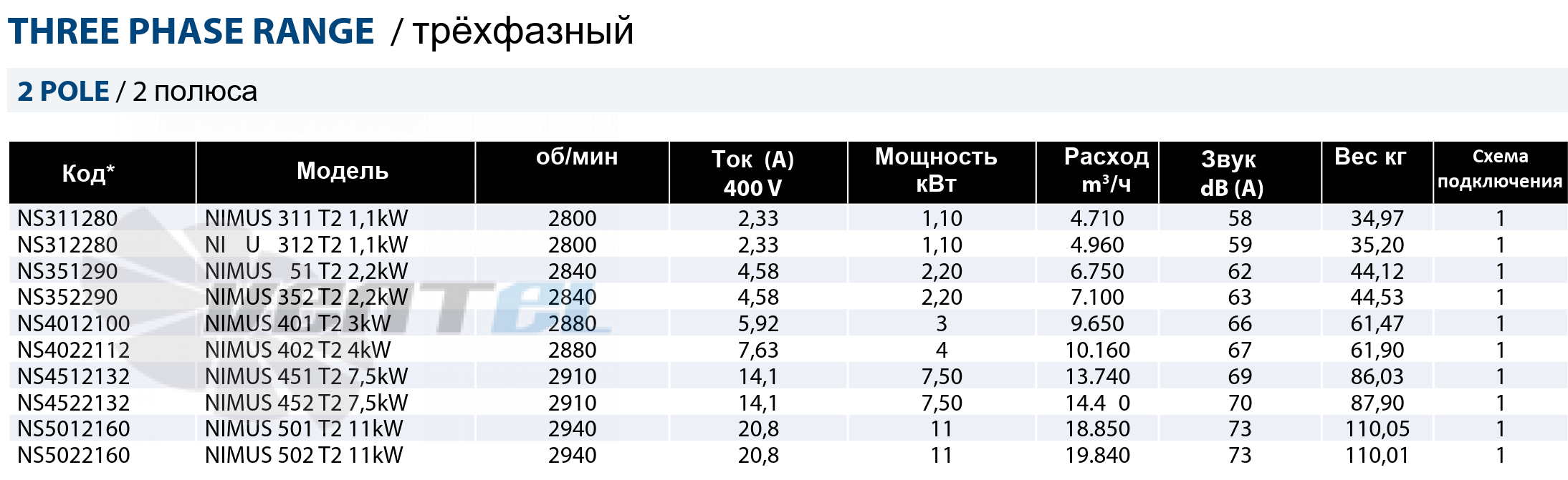 Casals CASALS NIMUS 351 T2 2.2 КВТ - описание, технические характеристики, графики