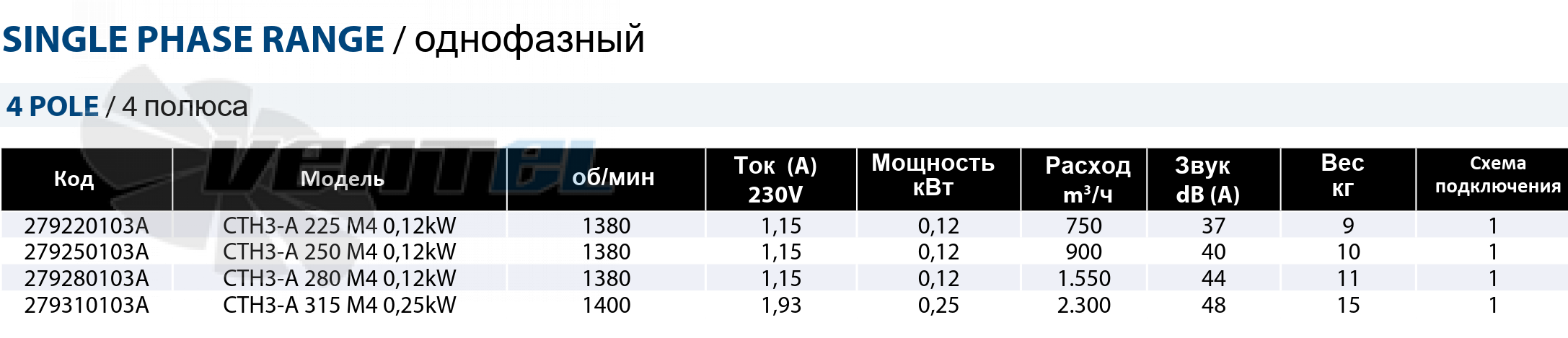 Casals CASALS CTH3-A 225 M4 0.12 КВТ - описание, технические характеристики, графики