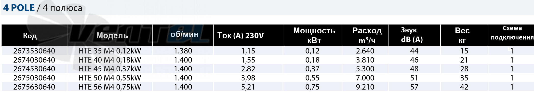 Casals CASALS HTE 40 M4 0.18 КВТ - описание, технические характеристики, графики