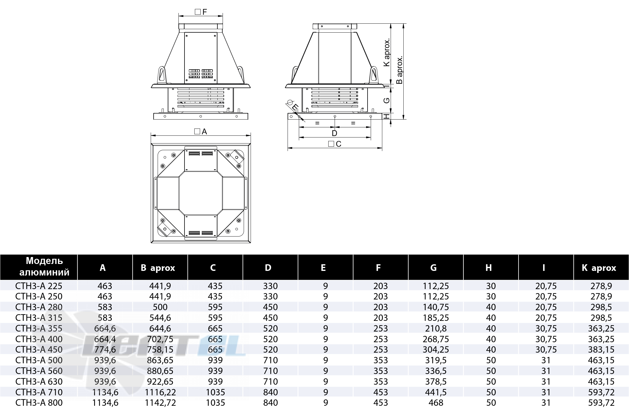 Casals CASALS CTH3-A 280 T4 0.12 КВТ - описание, технические характеристики, графики