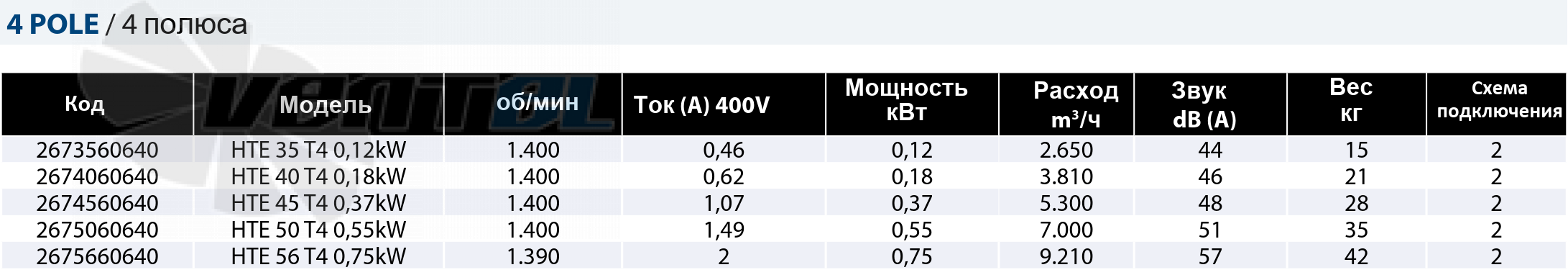 Casals CASALS HTE 35 T4 0.12 КВТ - описание, технические характеристики, графики