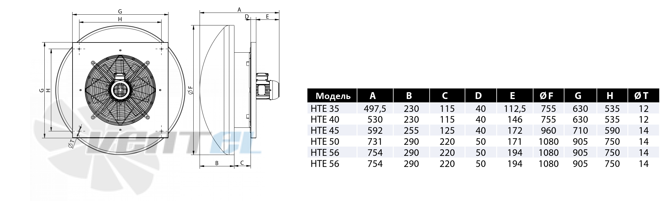 Casals CASALS HTE 40 T4 0.18 КВТ - описание, технические характеристики, графики