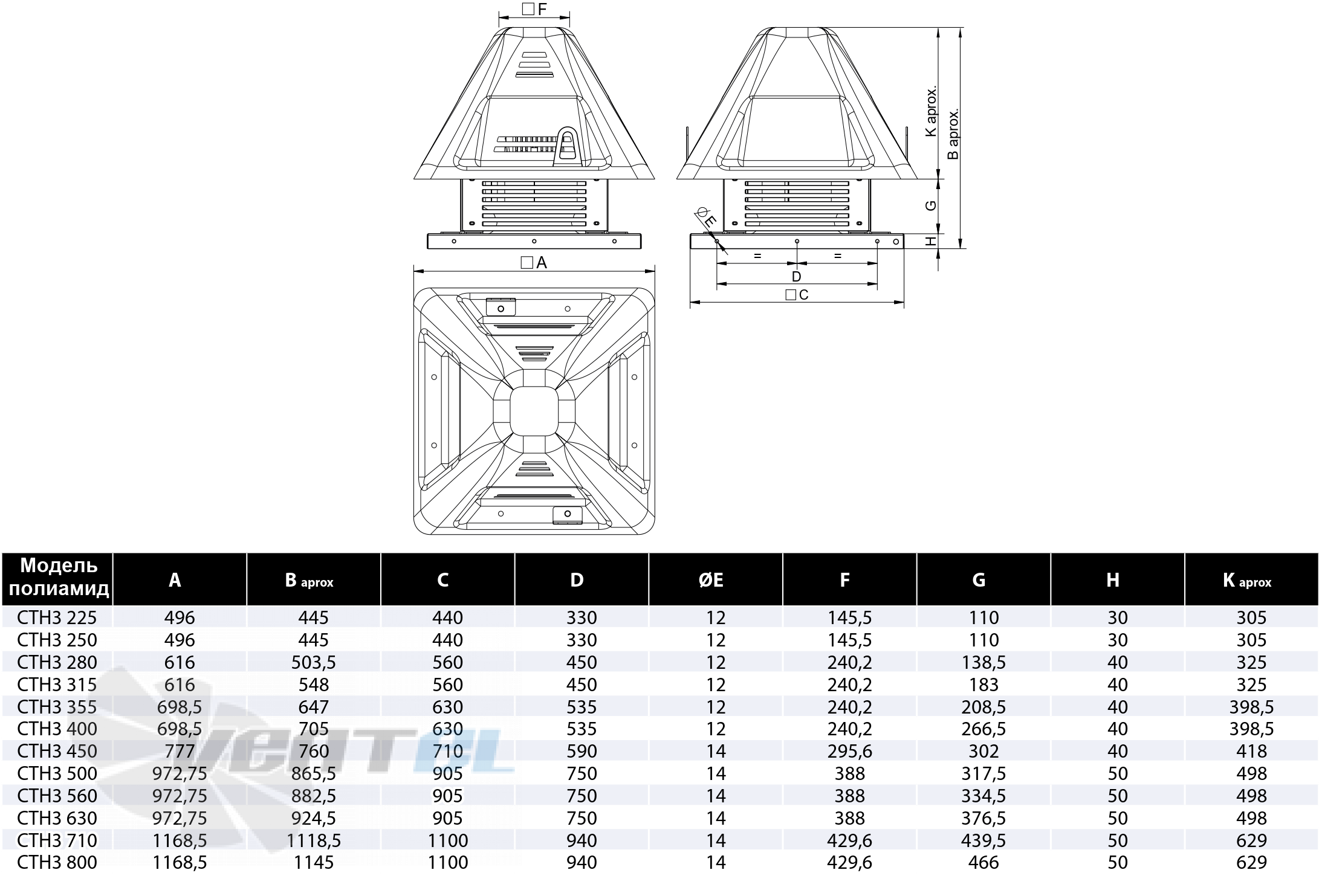 Casals CASALS CTH3 225 M4 0.12 КВТ - описание, технические характеристики, графики