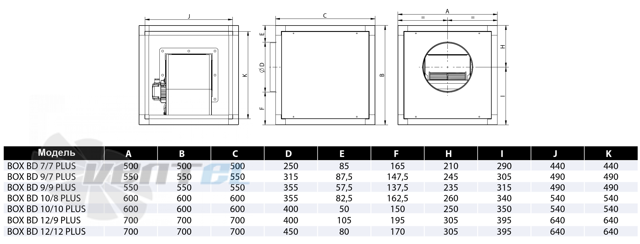 Casals CASALS BOX BD PLUS 7/7 M4 0.12 КВТ - описание, технические характеристики, графики