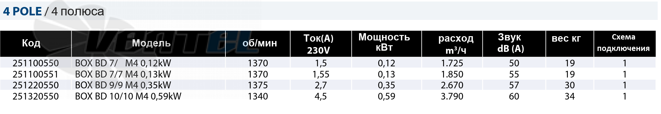 Casals CASALS BOX BD 10/10 M4 0.59 КВТ - описание, технические характеристики, графики