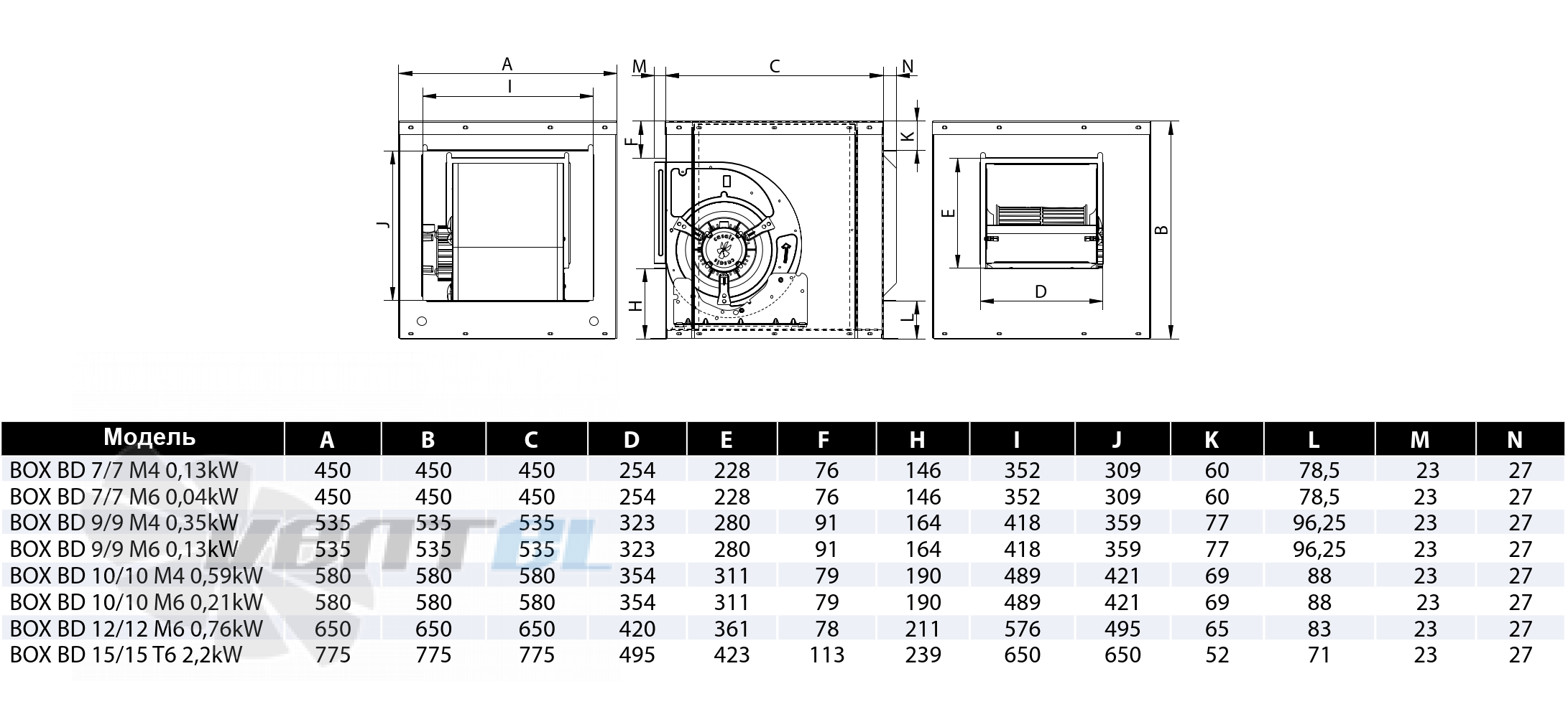 Casals CASALS BOX BD 12/12 M6 0.76 КВТ - описание, технические характеристики, графики