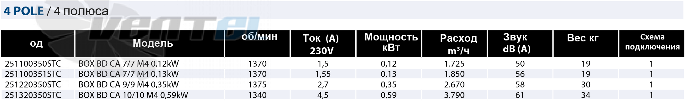 Casals CASALS BOX BD CA 10/10 M4 0.59 КВТ - описание, технические характеристики, графики