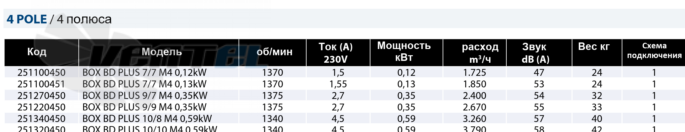 Casals CASALS BOX BD PLUS 9/7 M4 0.35 КВТ - описание, технические характеристики, графики