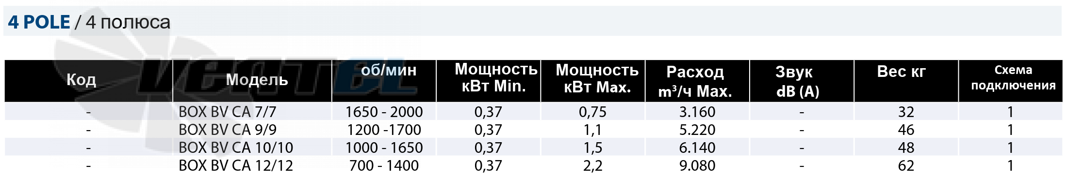 Casals CASALS BOX BV 9/9 CA - описание, технические характеристики, графики