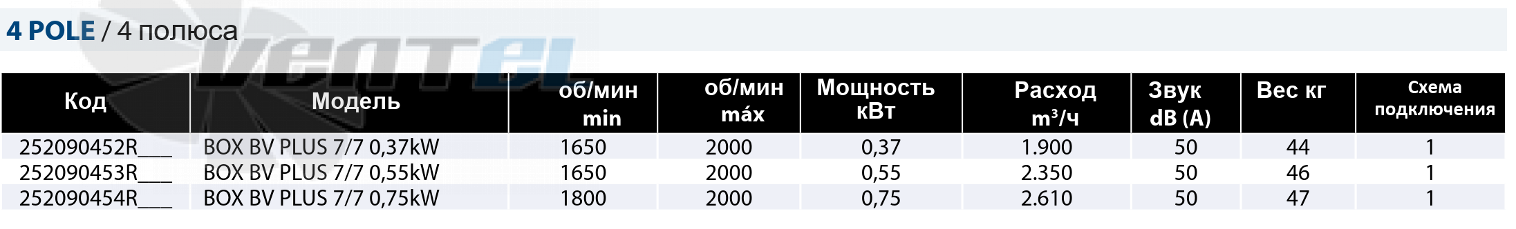 Casals CASALS BOX BV PLUS 7/7 0.37 КВТ - описание, технические характеристики, графики