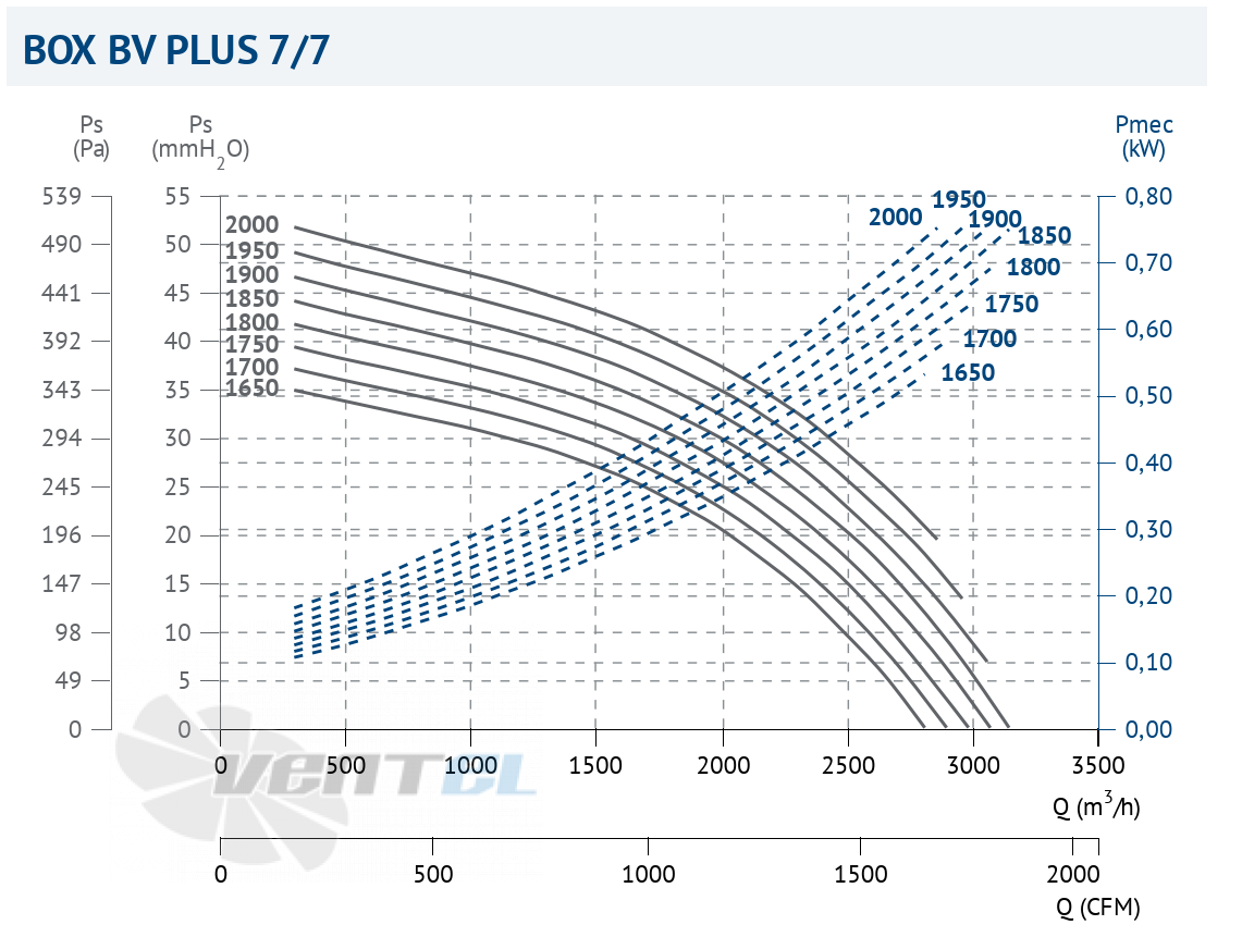 Casals CASALS BOX BV PLUS 7/7 0.37 КВТ - описание, технические характеристики, графики