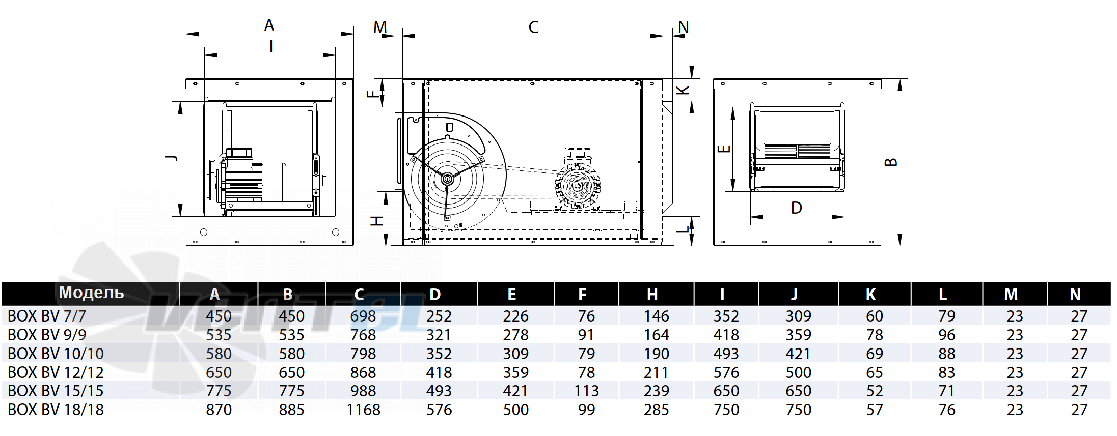 Casals CASALS BOX BV 10/10 0.37 КВТ - описание, технические характеристики, графики