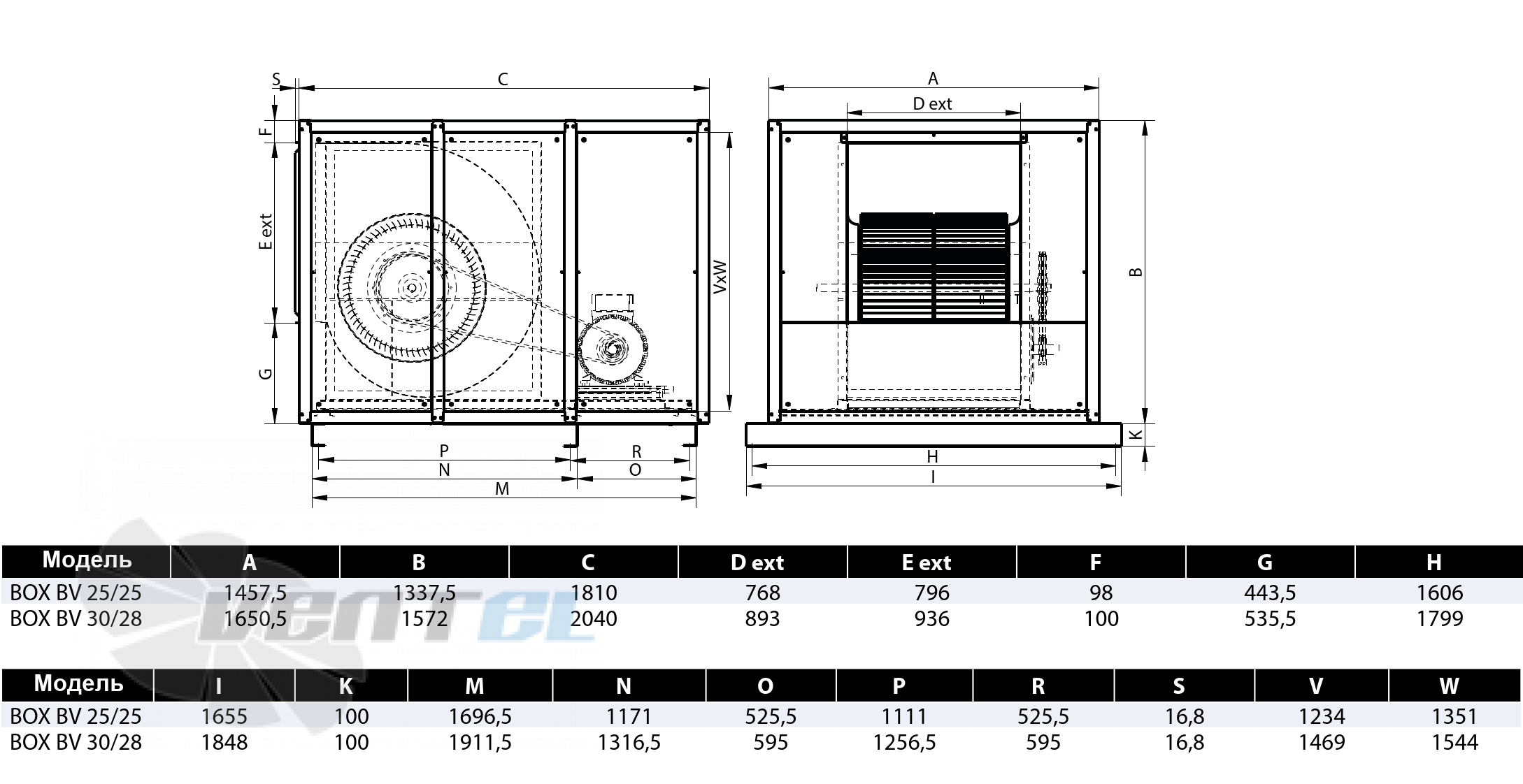 Casals CASALS BOX BV 25/25 2,2 КВТ - описание, технические характеристики, графики