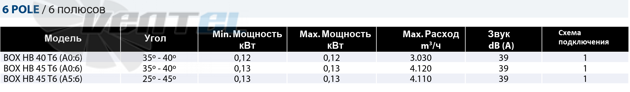 Casals CASALS BOX HBA 40 T6 (A0:6) - описание, технические характеристики, графики