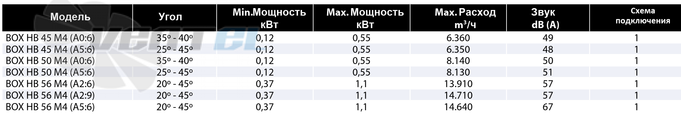 Casals CASALS BOX HBA 56 M4 (A2:6) - описание, технические характеристики, графики