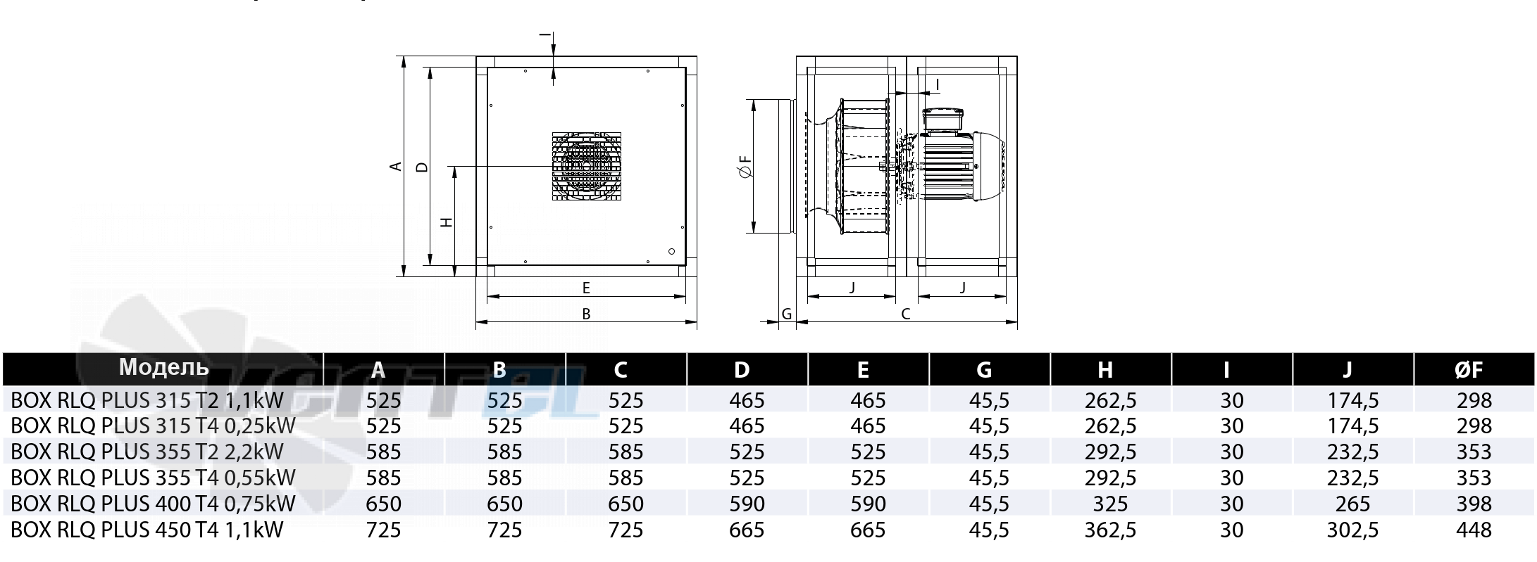 Casals CASALS BOX RLQ PLUS 315 T2 1.1 КВТ - описание, технические характеристики, графики