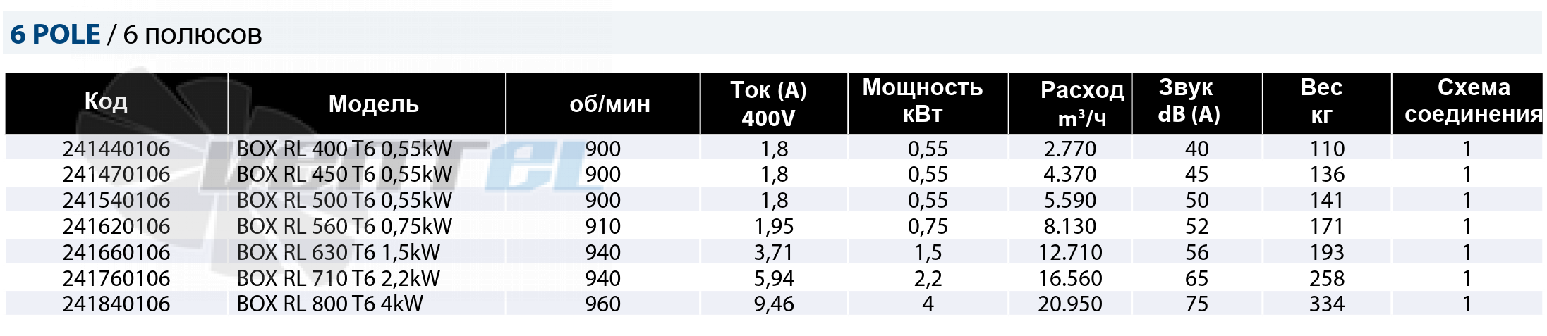 Casals CASALS BOX RL 400 T6 0,55 КВТ - описание, технические характеристики, графики