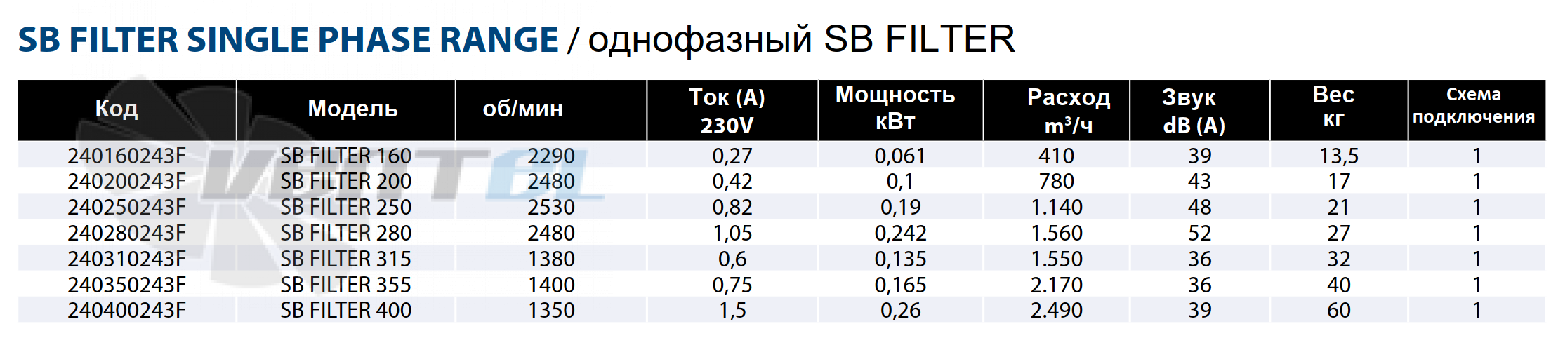 Casals CASALS SB FILTER 160 - описание, технические характеристики, графики