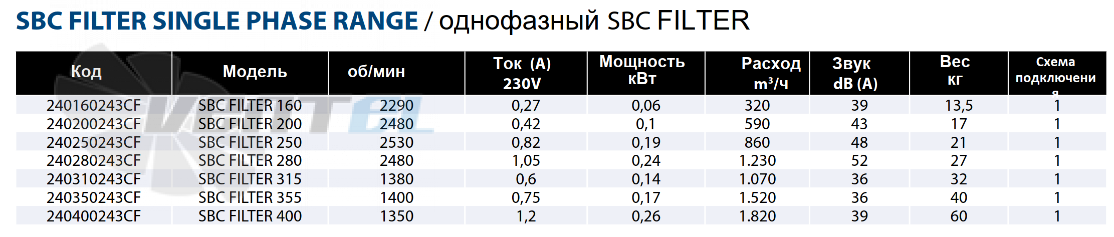 Casals CASALS SBC FILTER 160 - описание, технические характеристики, графики