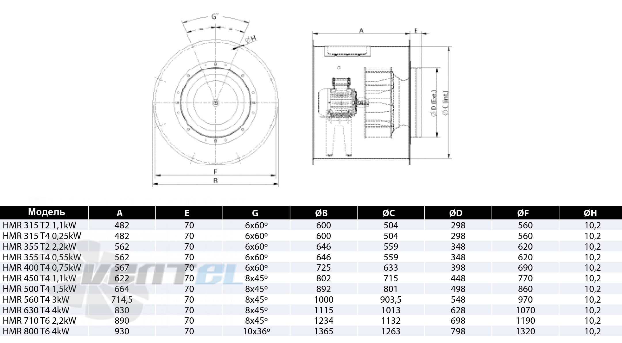 Casals CASALS HMR 315 T2 1.1 КВТ - описание, технические характеристики, графики