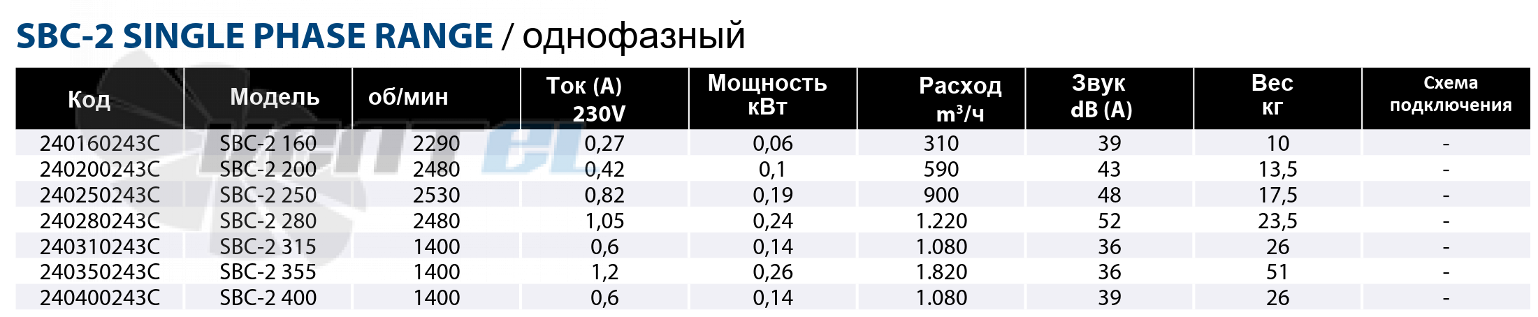 Casals CASALS SBC-2 160 - описание, технические характеристики, графики