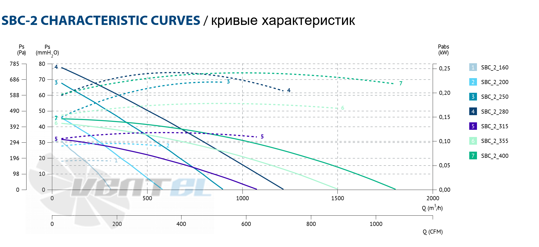 Casals CASALS SBC-2 315 - описание, технические характеристики, графики