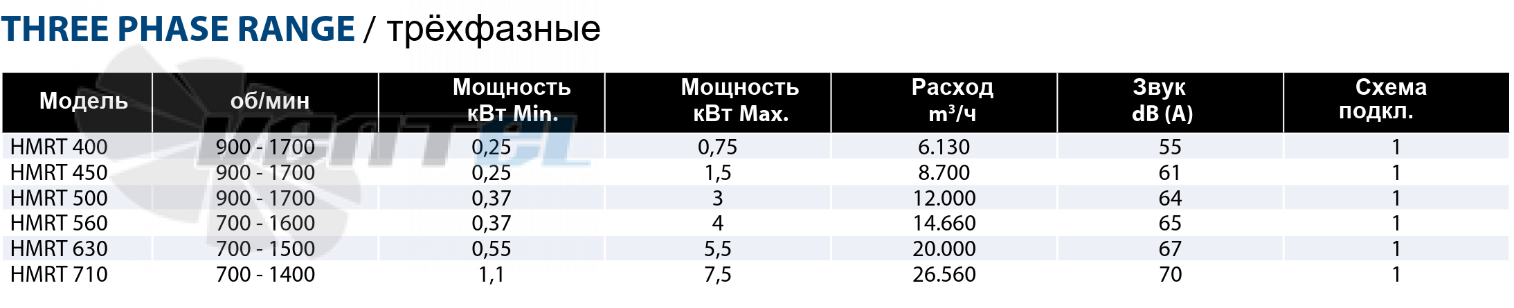 Casals CASALS HMRT 710 - описание, технические характеристики, графики