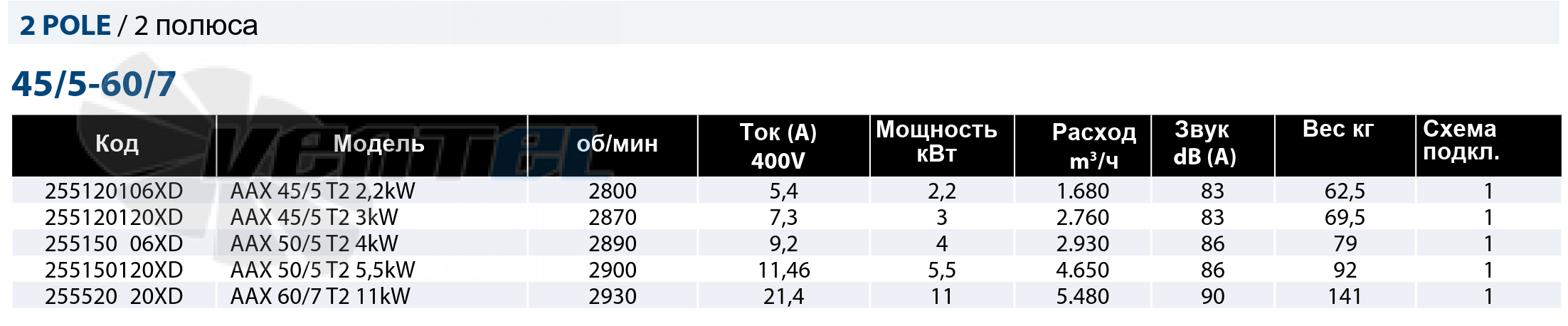 Casals CASALS AAX 45/5 T2 2.2 КВТ - описание, технические характеристики, графики