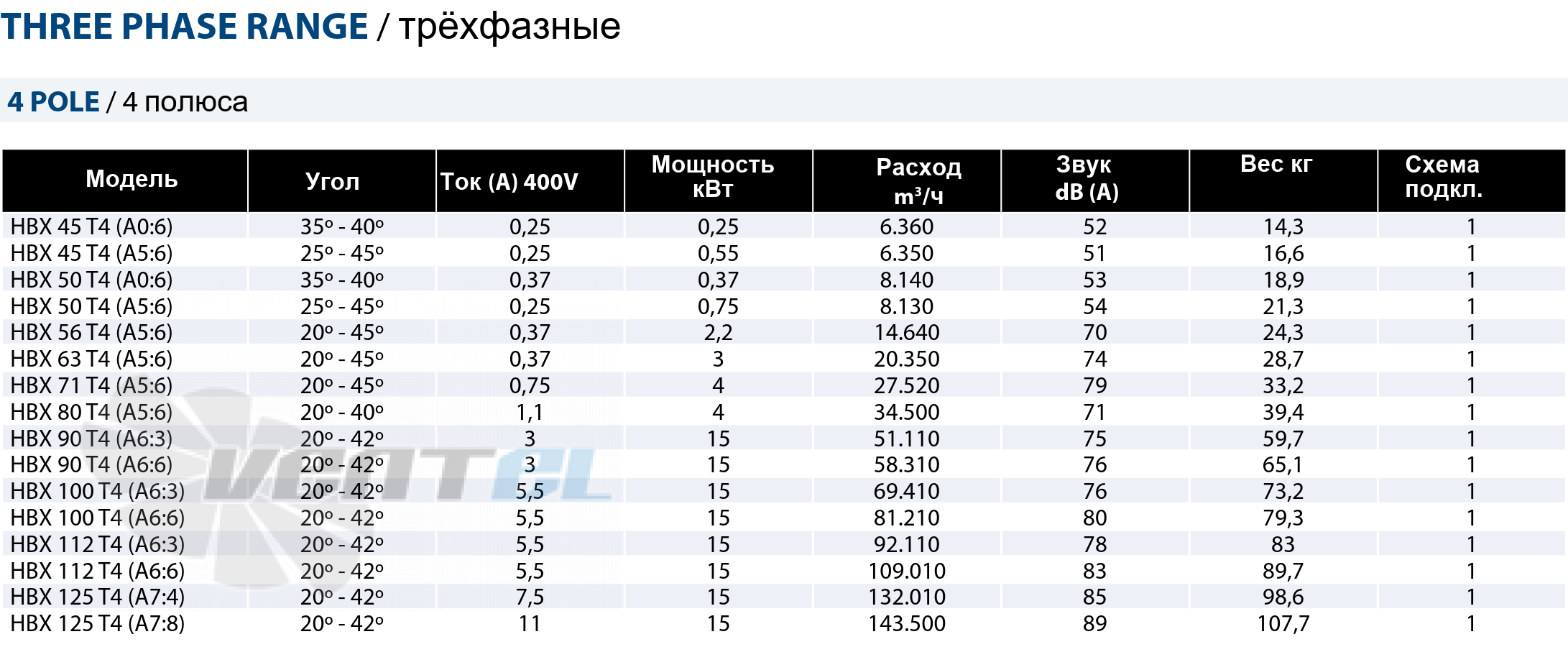 Casals CASALS HBX 45 T4 (A0:6) - описание, технические характеристики, графики