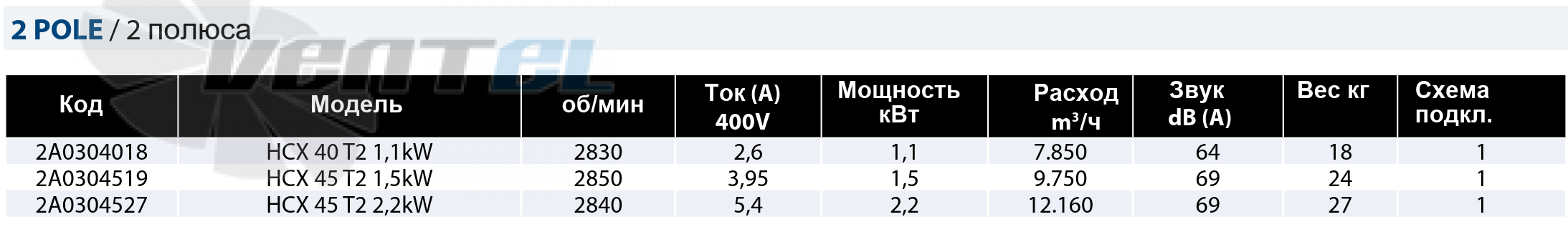 Casals CASALS HCX 40 T2 1.1 КВТ - описание, технические характеристики, графики