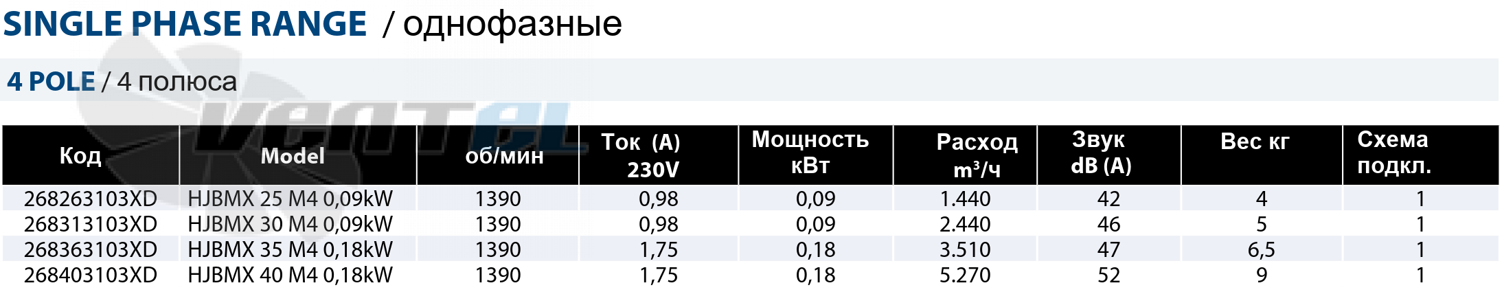 Casals CASALS HJBMX 25 M4 0.09 КВТ - описание, технические характеристики, графики