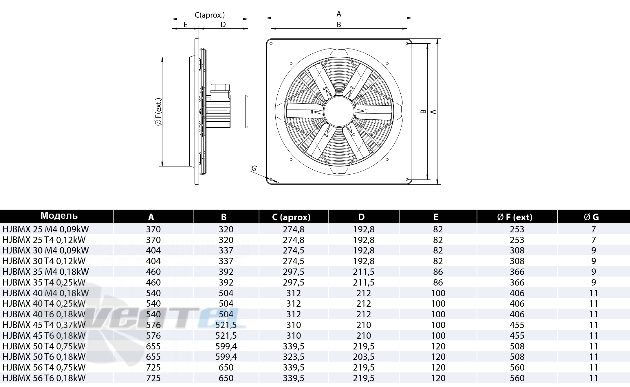 Casals CASALS HJBMX 25 T4 0.12 КВТ - описание, технические характеристики, графики