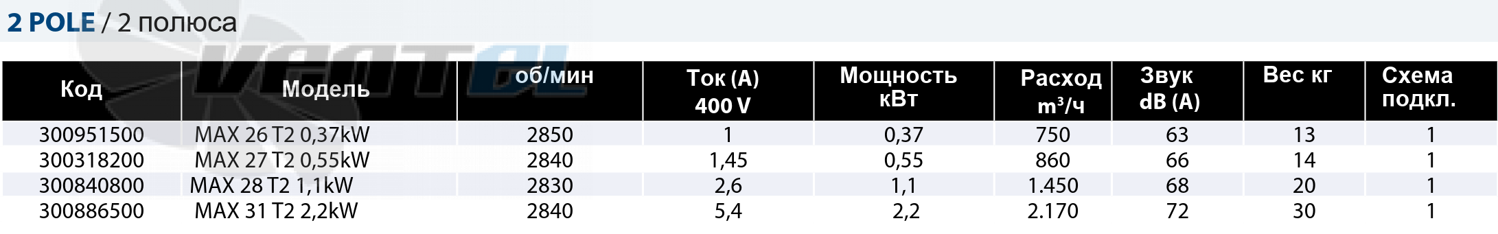 Casals CASALS MAX 27 T2 0.55 КВТ - описание, технические характеристики, графики