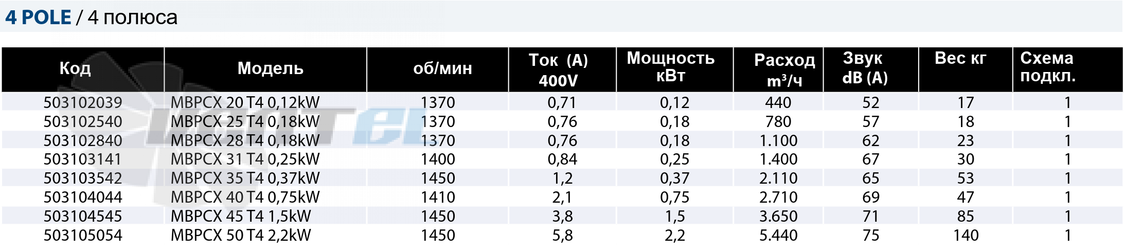 Casals CASALS MBPCX 20 T4 0.12 КВТ - описание, технические характеристики, графики