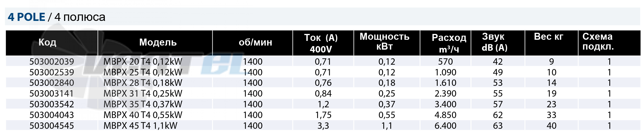 Casals CASALS MBPX 20 T4 0.12 КВТ - описание, технические характеристики, графики