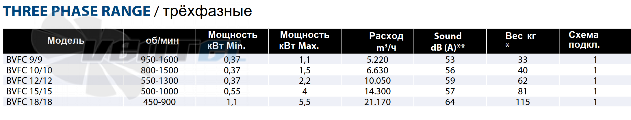 Casals CASALS BOX BVFC 9/9 - описание, технические характеристики, графики