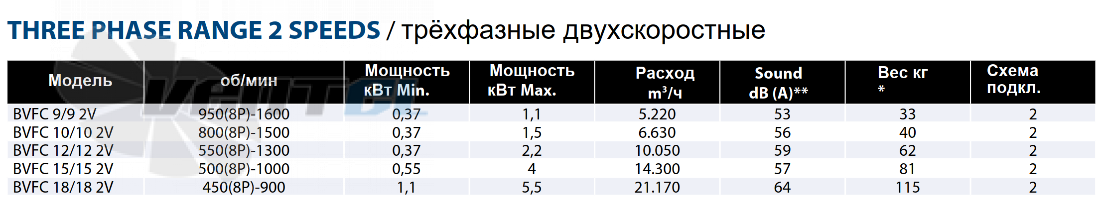 Casals CASALS BOX BVFC 9/9 2V - описание, технические характеристики, графики