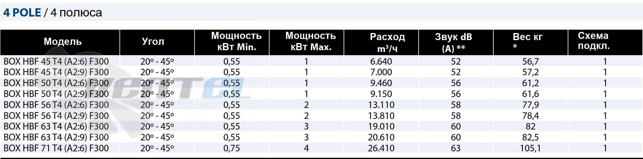 Casals CASALS BOX HBF 45 T4 (A2:6) F300 - описание, технические характеристики, графики