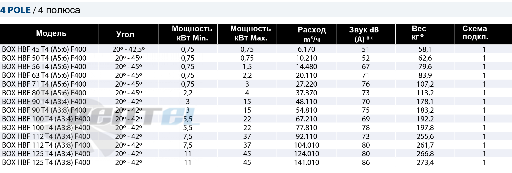 Casals CASALS BOX HBF 45 T4 (A5:6) F400 - описание, технические характеристики, графики