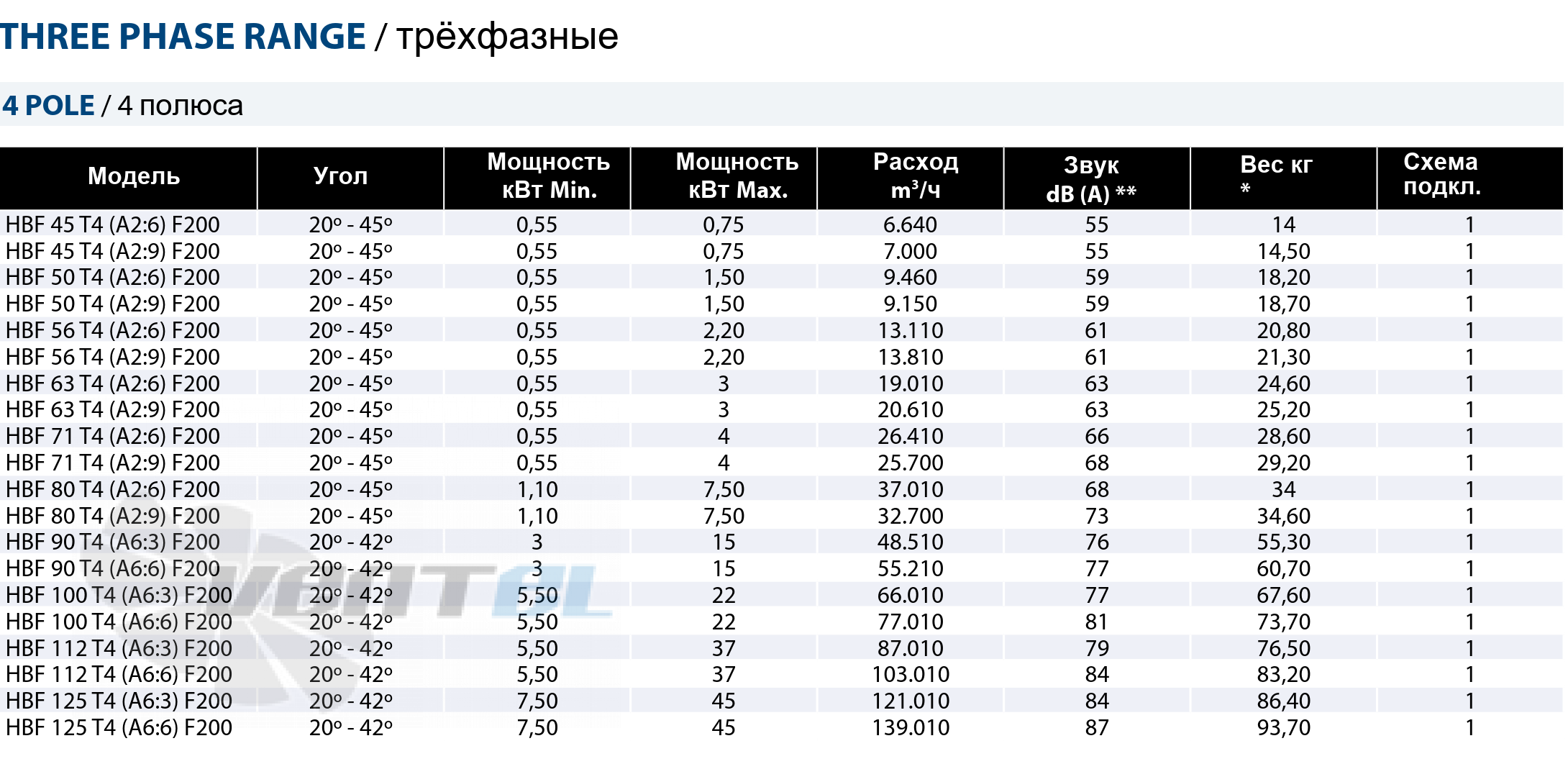 Casals CASALS HBF 45 T4 (A2:6) F200 - описание, технические характеристики, графики