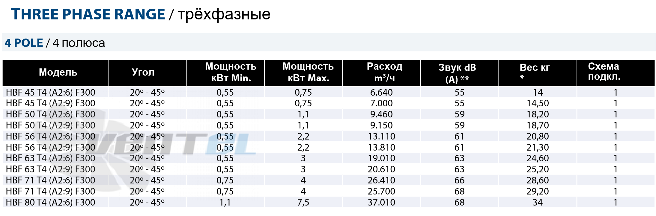 Casals CASALS HBF 45 T4 (A2:6) F300 - описание, технические характеристики, графики