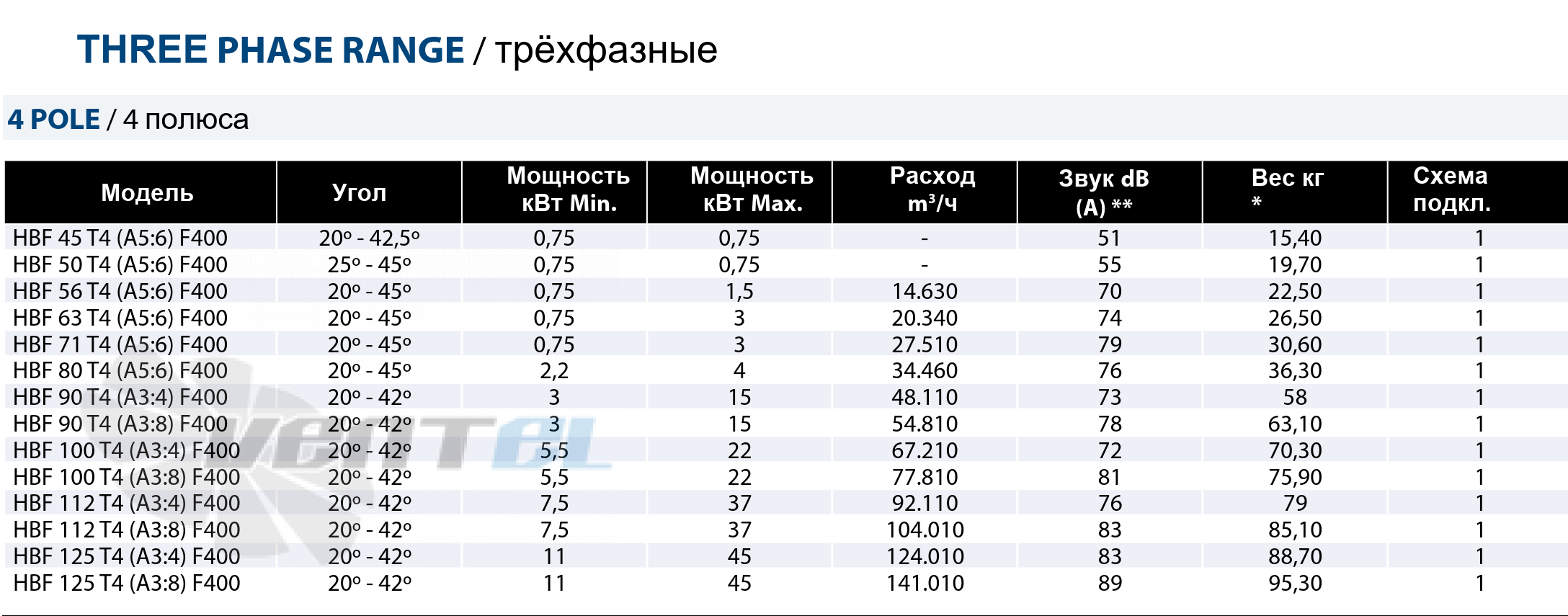 Casals CASALS HBF 45 T4 (A5:6) F400 - описание, технические характеристики, графики